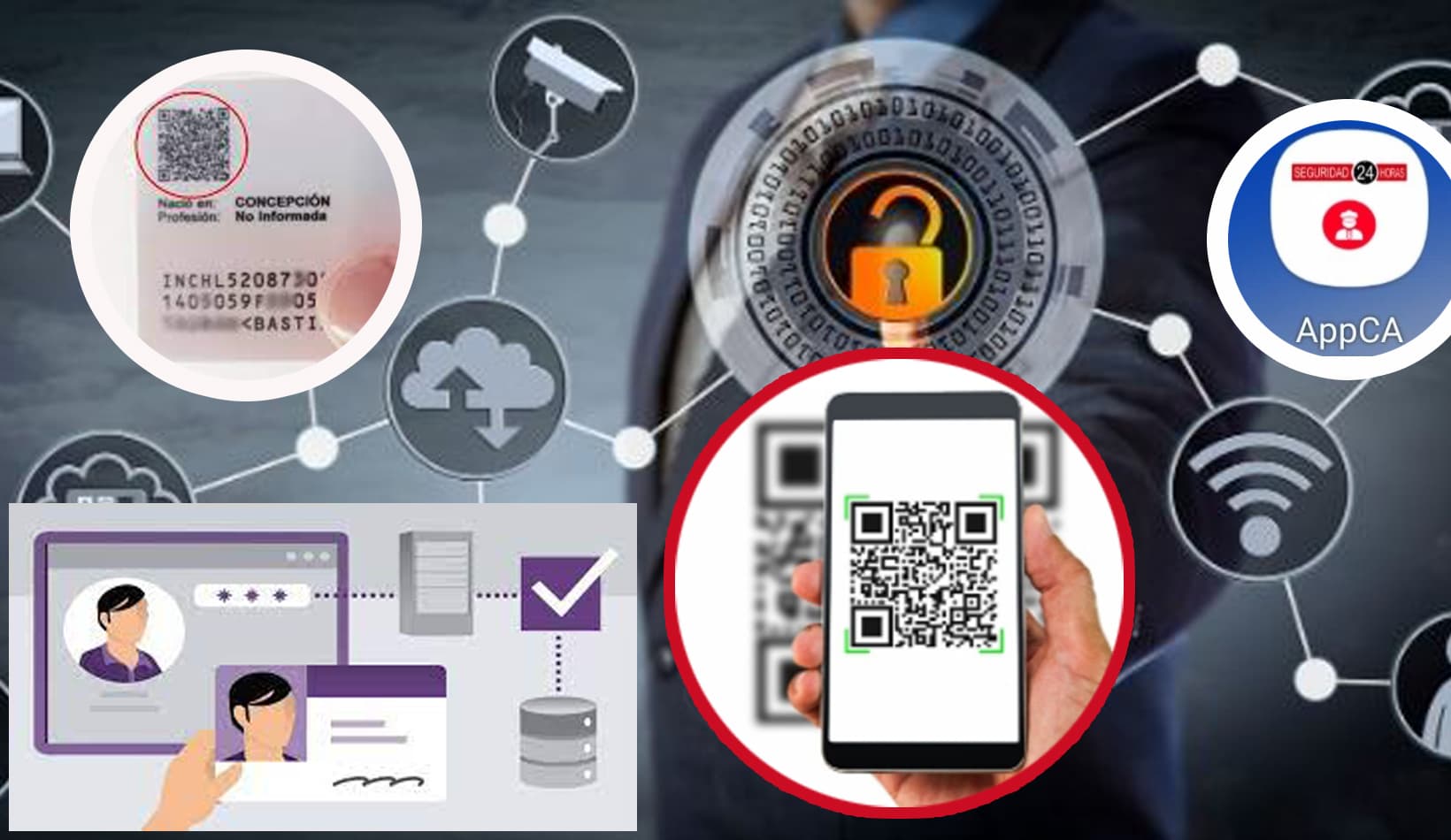 Control de Accesos